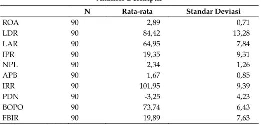Tabel 2  Analisis Deskriptif 