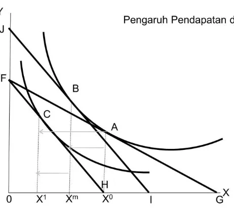 gambar di atas, disepanjang garis anggaran yang menghubungkan titik F dan G. 