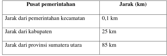 Tabel 4.1 Monografi Desa Tanjung Selamat 2016 