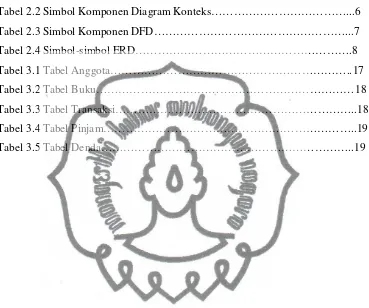 Tabel 2.2 Simbol Komponen Diagram Konteks………………………………...6