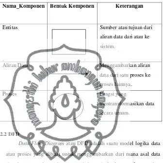 Tabel 2.1 Simbol Komponen Diagram Konteks