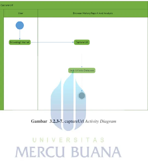 Gambar  3.2.3-7. captureUrl Activity Diagram 