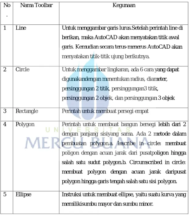 Tabel 4.4.1.2 Daftar Toolbar 2 dimensi  No