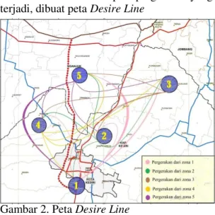 Gambar 2. Peta Desire Line 