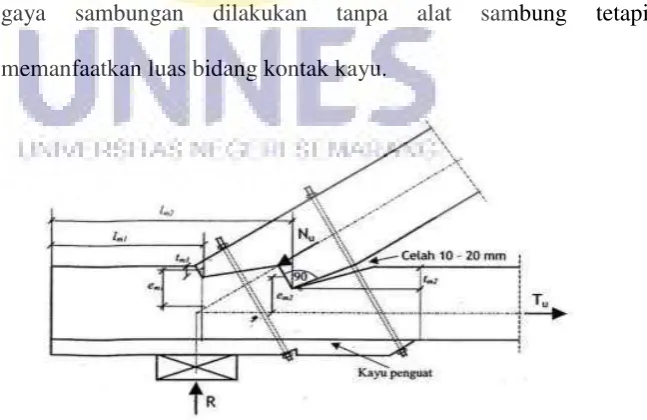 Gambar 2.4.Sambungan gigi 