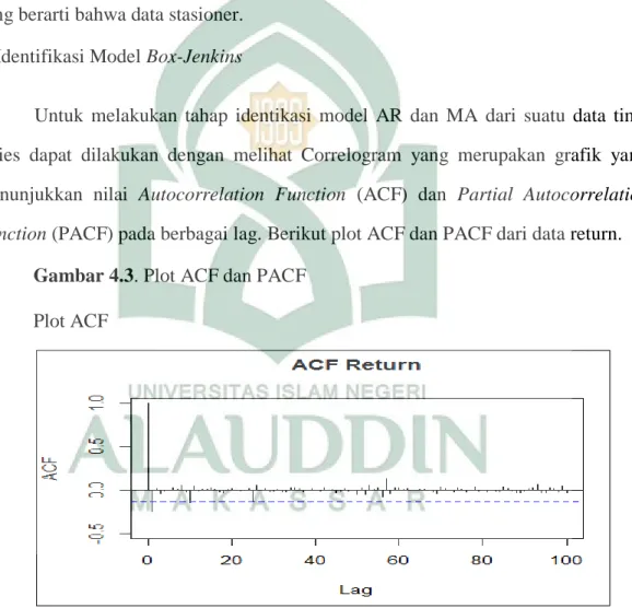 Gambar 4.2 Uji Augmented Dickey –Fuller 