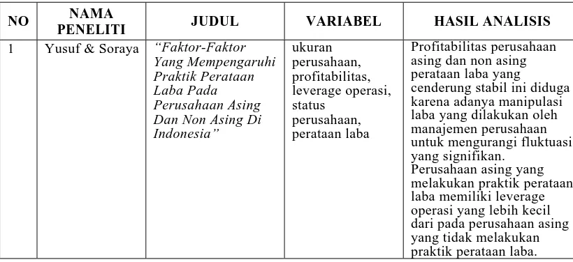 Tabel 4.7. Perbedaan Penelitian 