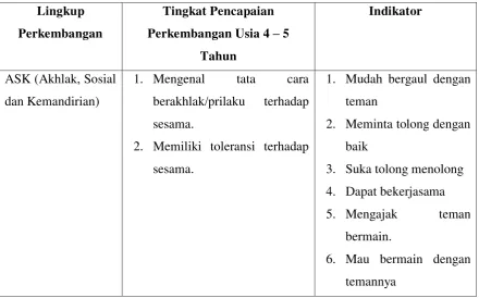 Tabel 1.1 