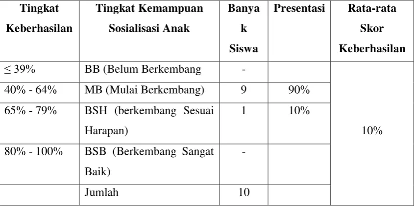 Tabel 1.3 