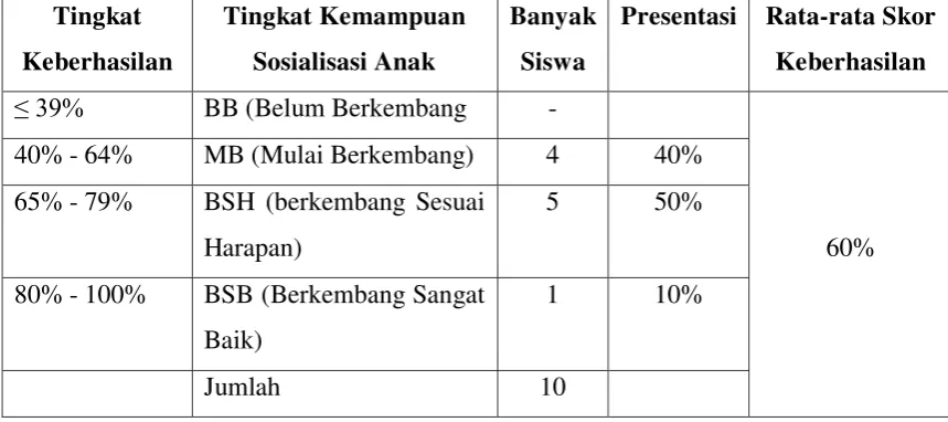 Tabel 1.5 