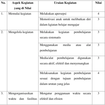 Tabel 1.6 