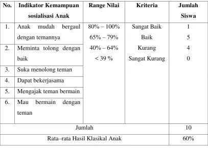 Tabel 1.7 