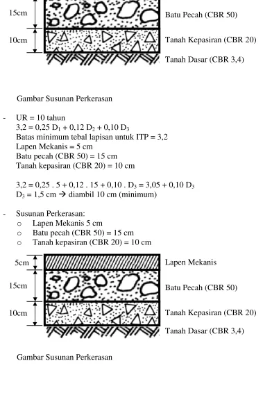 Gambar Susunan Perkerasan 