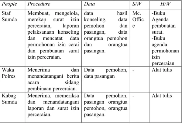 Tabel 4.1. Analisis Fisik (PPDSH) 