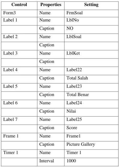 Tabel 3.3 Properti Form Coba Soal 