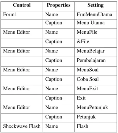 Tabel 3.1 Properti Form Menu Utama  Control  Properties  Setting 
