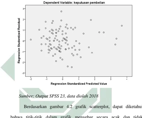 Uji Validitas Dan Reliabilitas Analisis Data 5708