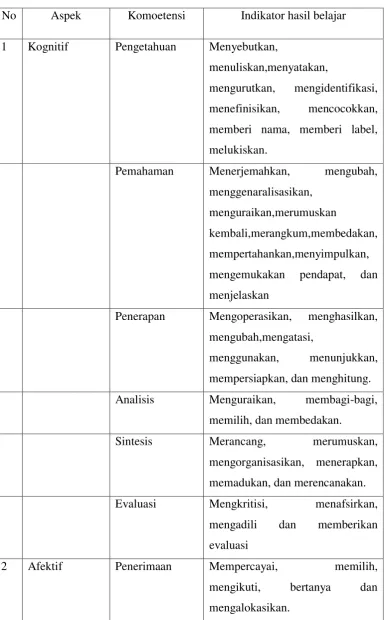 Table 2.1. 