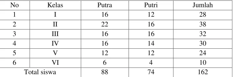 Table 3.2. 