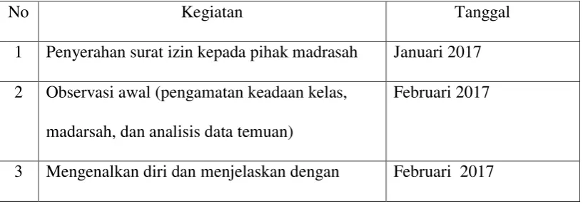 Tabel 3.3.