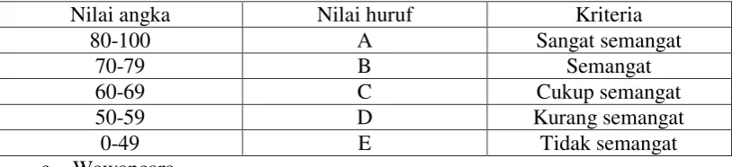 Tabel 3.4.