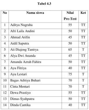 No Tabel 4.3 Nama siswa 