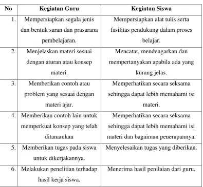 Tabel 2.1 