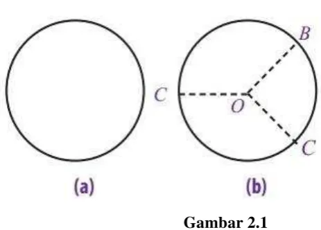 Gambar 2.1  