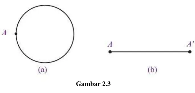 Gambar 2.3  