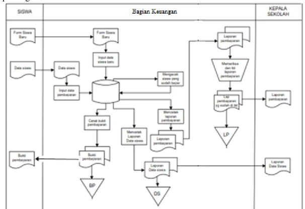 Gambar 2. Flow Map Sistem yang diusulkan E. Physical Analysis (PPDSH) yang Diusulkan.