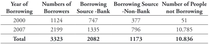 Table 2. Result of Goodness of Fit Statistical Test 