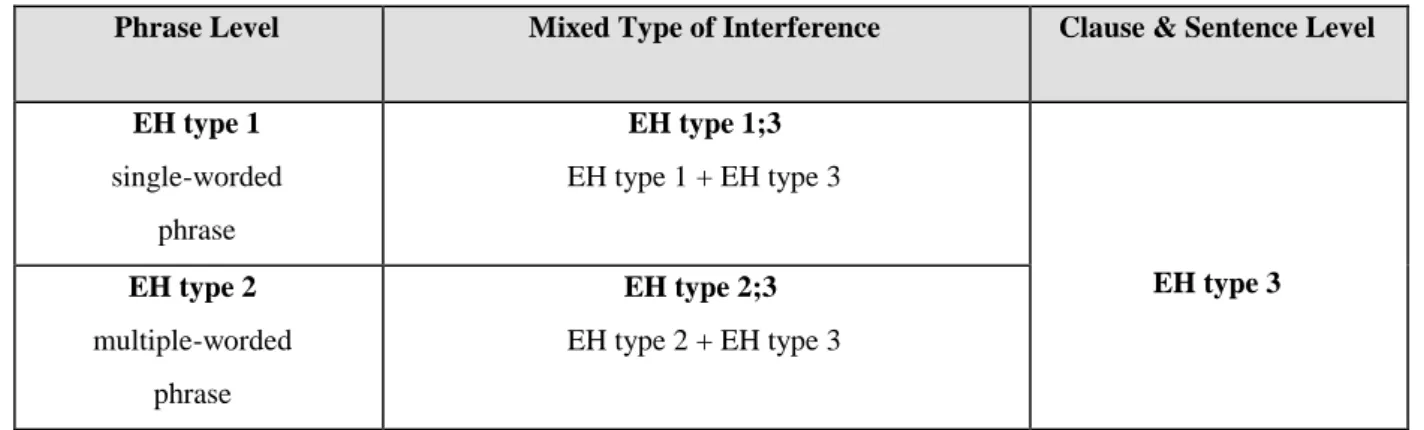 Table 4.1. Interference categories in parliamentary debates. 