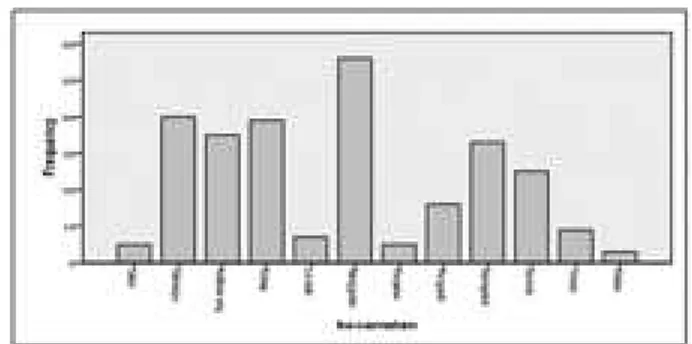 Gambar 2. Distribusi Kasus Leptospirosis per Kecamatan di Kabupaten  Kulonprogo Tahun 2011