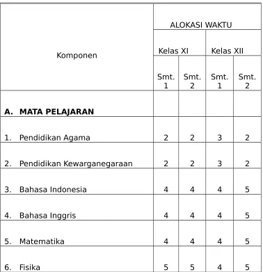 Tabel 2 :ALOKASI WAKTU