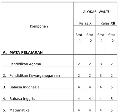 Tabel 3 :ALOKASI WAKTU