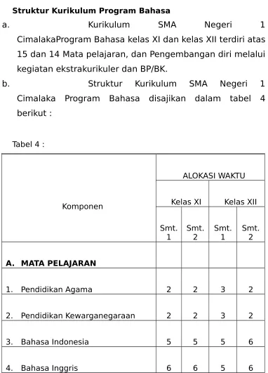 Tabel 4 :ALOKASI WAKTU