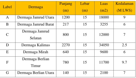 Tabel 1.1 Keterangan Terminal Pusat PT Pelindo III  (Pelindo, 2018) 