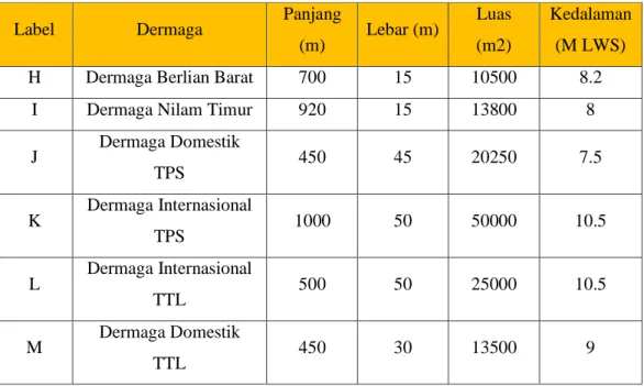 Tabel 1.1 Keterangan Terminal Pusat PT Pelindo III di Surabaya (lanjutan) 
