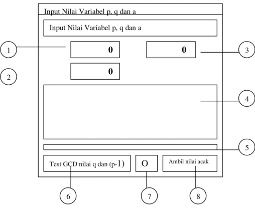 Gambar 3.10 Rancangan Form Input Variabel p, q dan a 