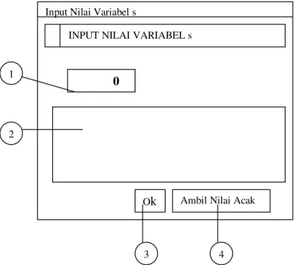 Gambar 3.11 Rancangan Form Input Variabel s 