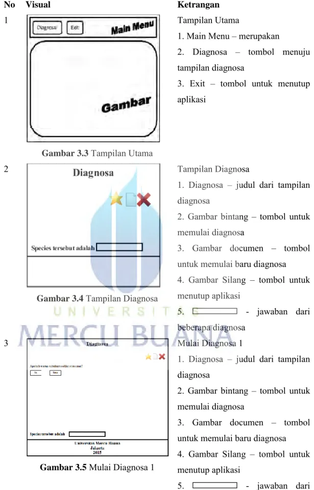 Gambar 3.3  Tampilan Utama 