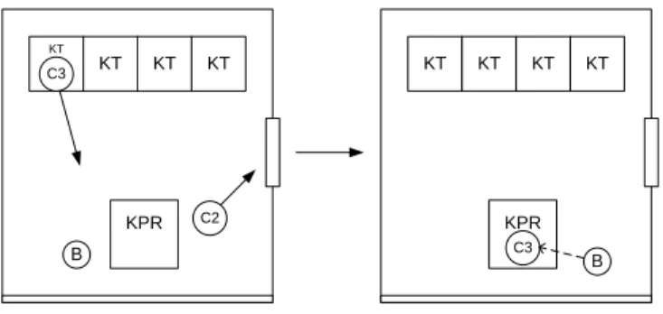 Gambar III.4. Sketsa proses untuk customer-2 dan customer-3 