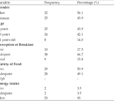 Table 1. Characteristics of Children at Primary School