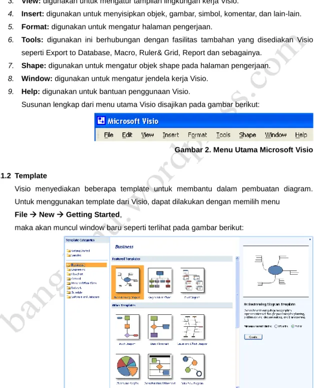 Gambar 2. Menu Utama Microsoft Visio 