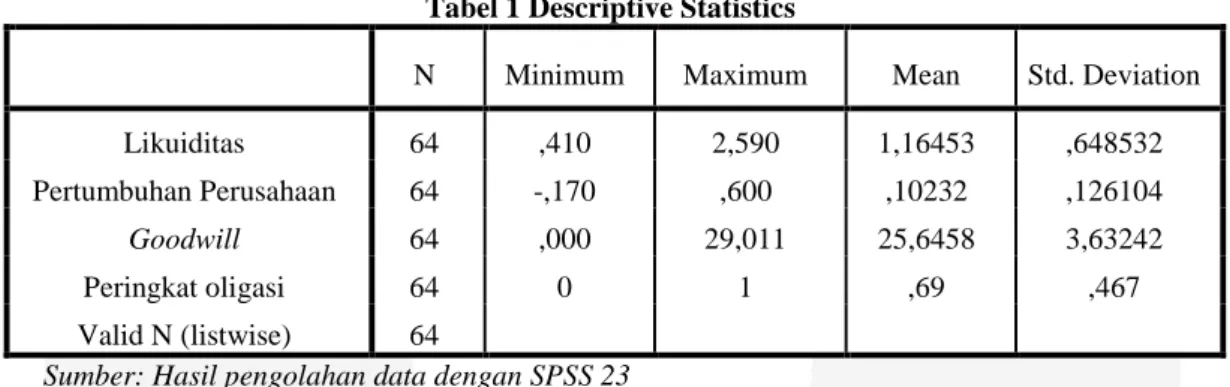 Tabel 2 Hosmer and Lemeshow Test 