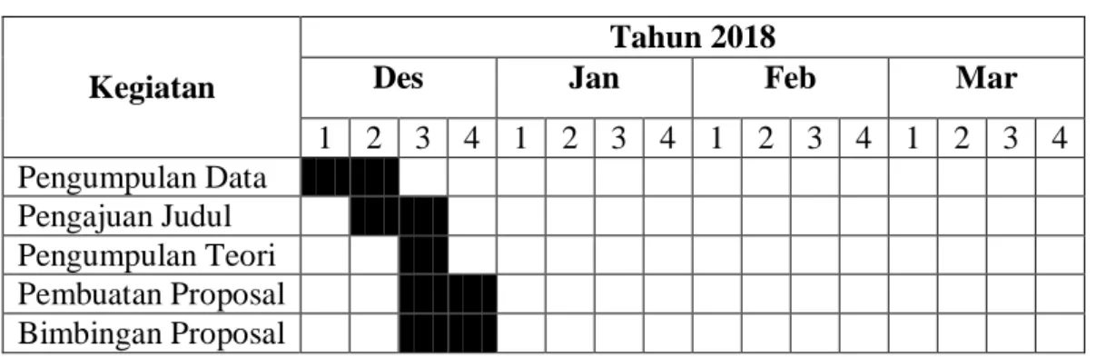 Tabel III-1 