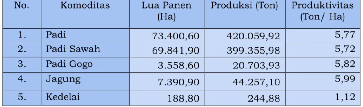 Gambar 3.3. Perkembangan Data Luas Panen dan Jumlah Produksi  Padi Tahun 2010 – 2020 di Kabupaten Kebumen 