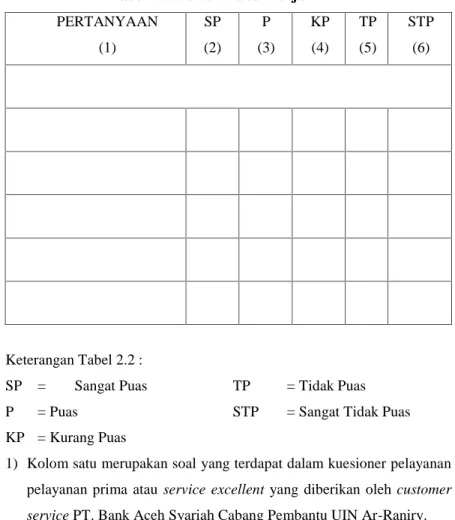 Tabel 2.2. Bentuk Tabel Kerja