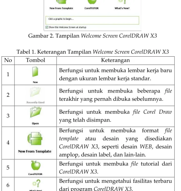 Tabel 1. Keterangan Tampilan Welcome Screen CorelDRAW X3 