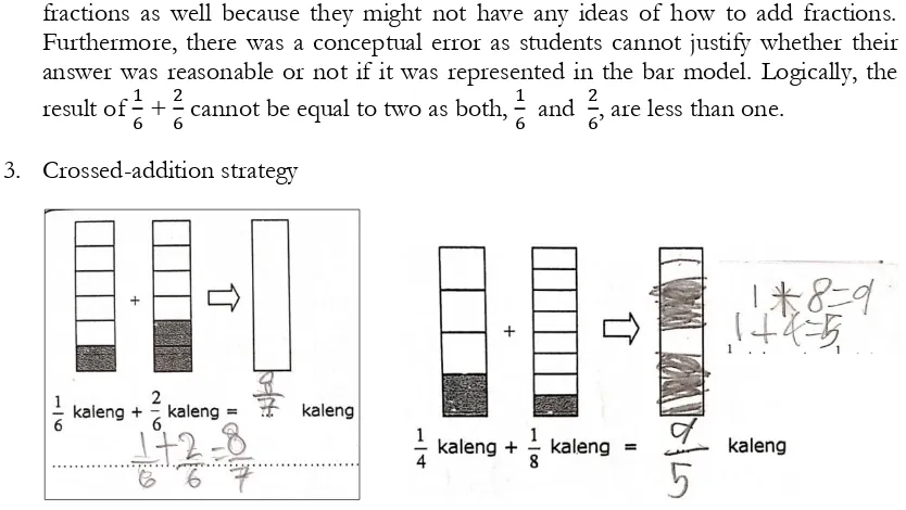 Figure 9. Students’ error in adding fractions (4)
